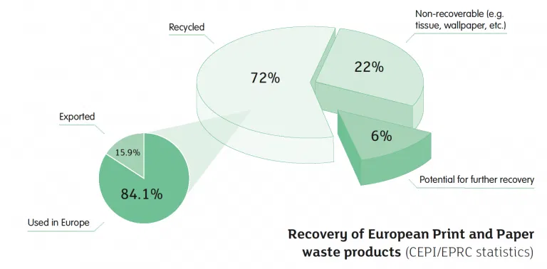 Blog tiskare Omexprint Rijeka - reciklaža papira
